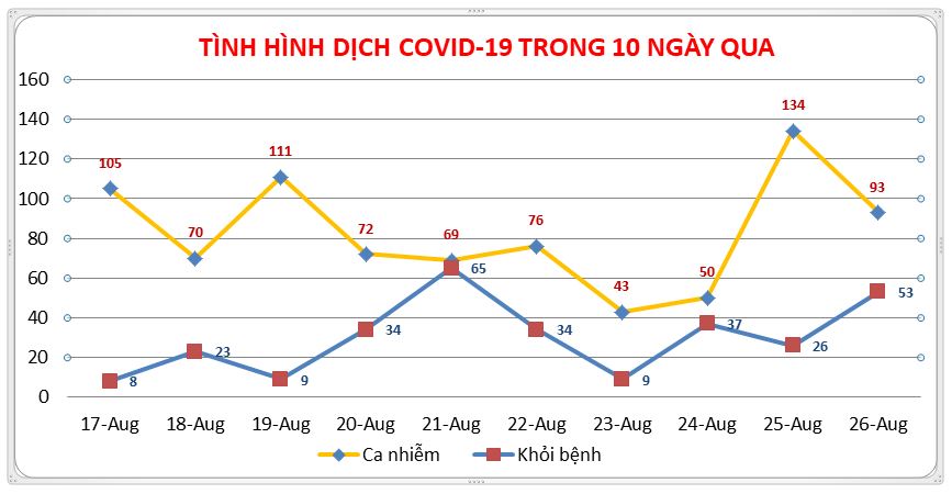 AG-COVID-ngay-26.JPG