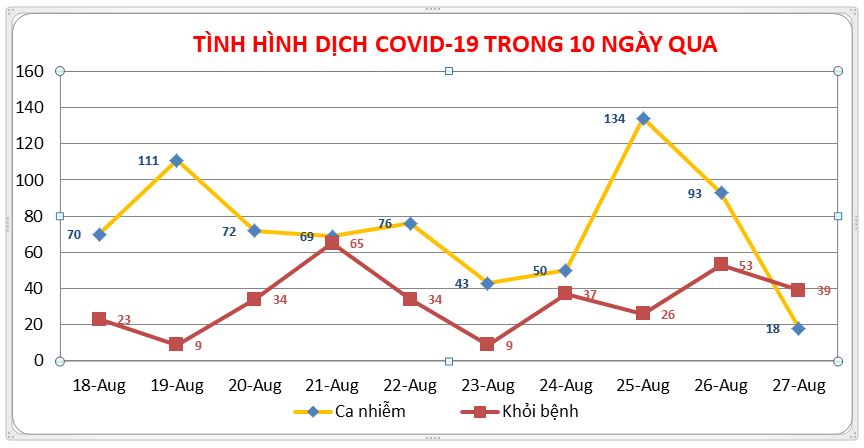 AG-COVID-ngay-27.JPG