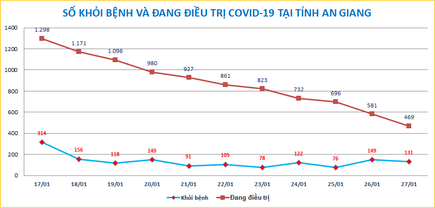 AG-COVID-ngay-2701.png