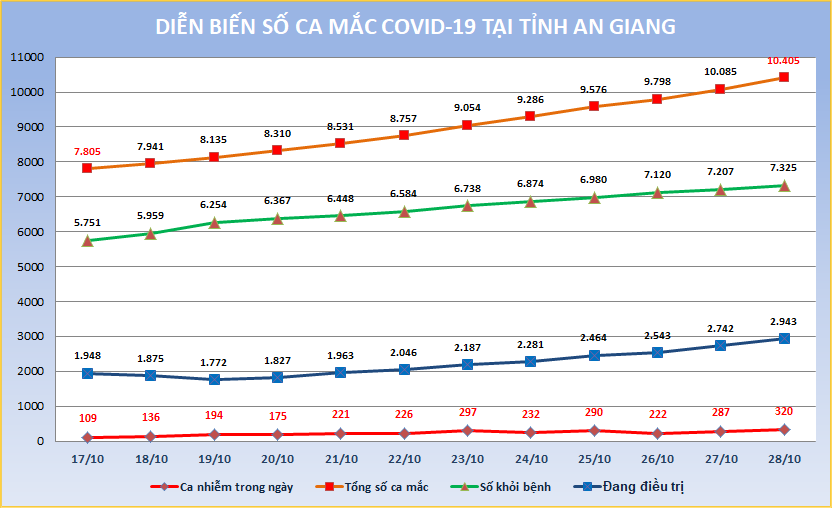 AG-COVID-ngay-28-10a.png