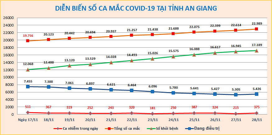 AG-COVID-ngay-28-11.png