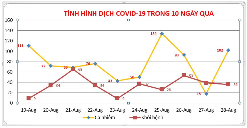 AG-COVID-ngay-28.JPG
