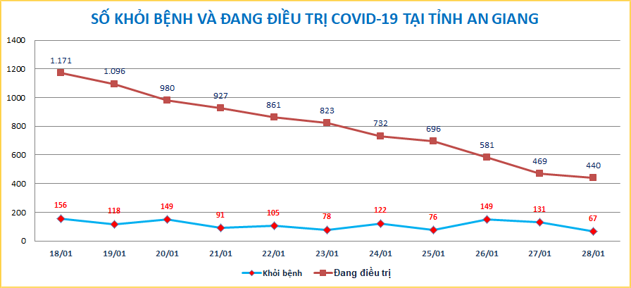 AG-COVID-ngay-2801.png