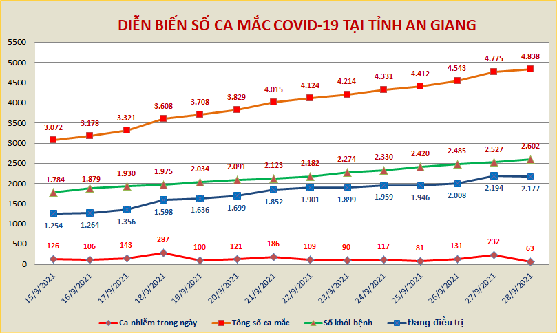 AG-COVID-ngay-289.png