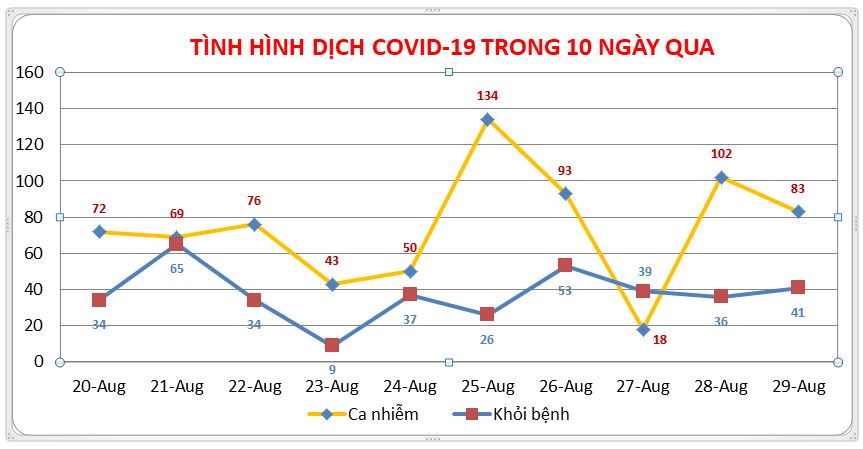 AG-COVID-ngay-29.JPG