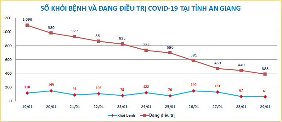 AG-COVID-ngay-2901.png