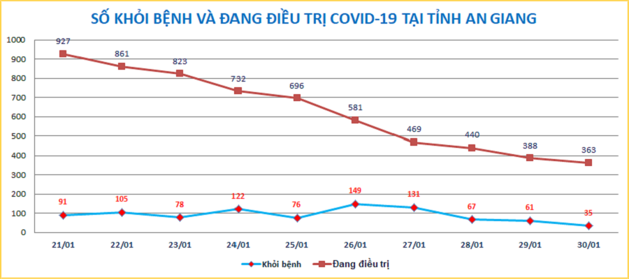 AG-COVID-ngay-30-1.png