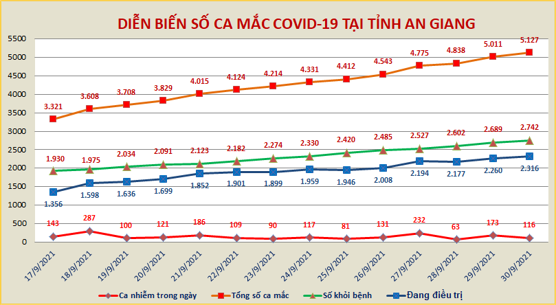 AG-COVID-ngay-309.png