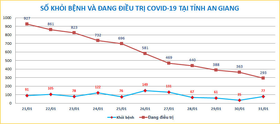 AG-COVID-ngay-31-1.png