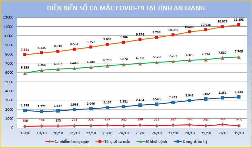 AG-COVID-ngay-3110.png