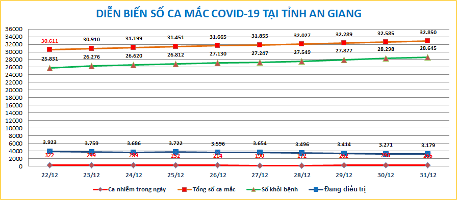 AG-COVID-ngay-3112.png