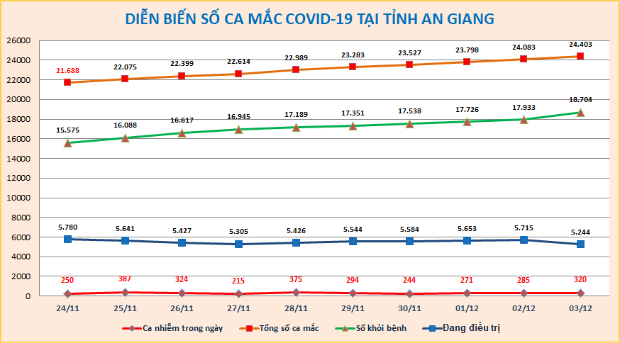 AG-COVID-ngay-312.png