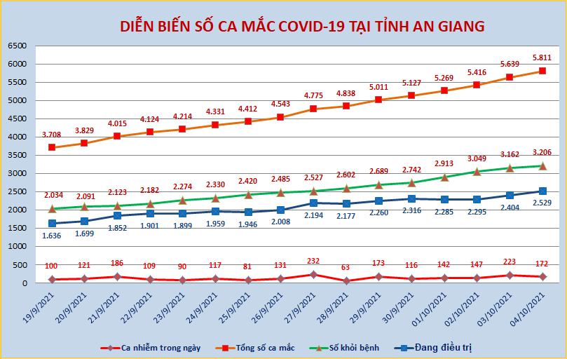 AG-COVID-ngay-4-10.png