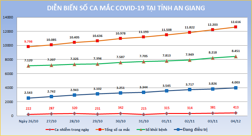 AG-COVID-ngay-411.png