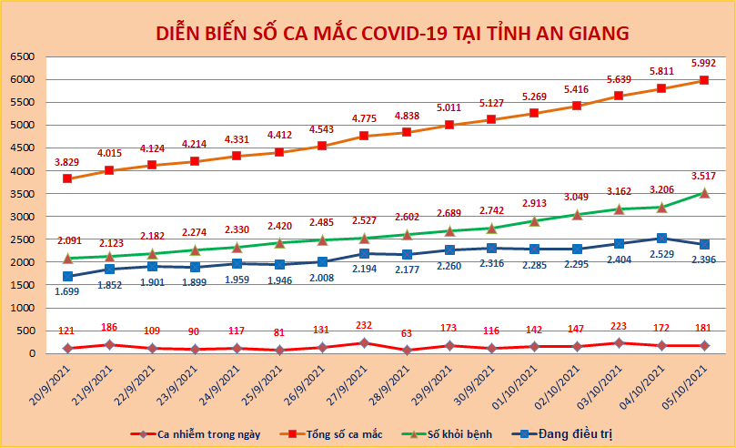 AG-COVID-ngay-5-10.png