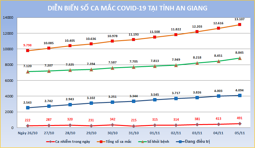 AG-COVID-ngay-511.png