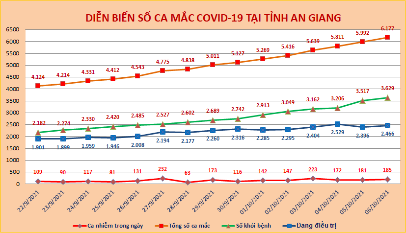 AG-COVID-ngay-6-10.png