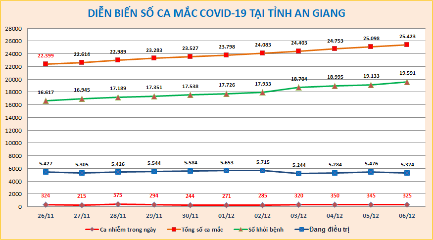 AG-COVID-ngay-612.png