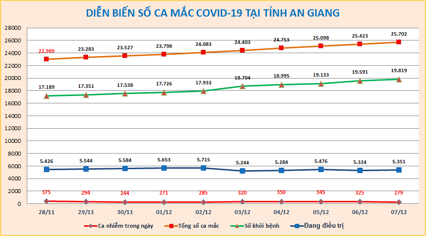 AG-COVID-ngay-712.png