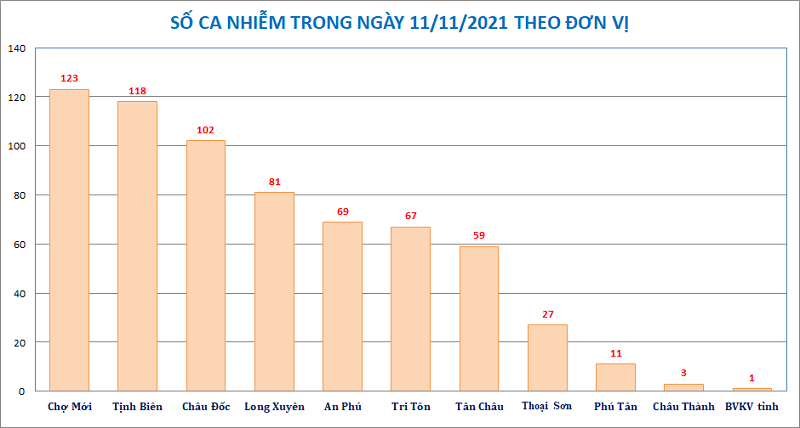 AG-donvi-huyen-1111.png