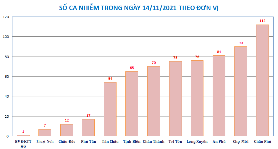 AG-donvi-huyen-1411.png