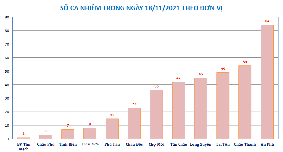 AG-donvi-huyen-1811.png