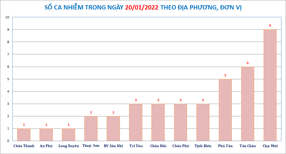 AG-donvi-huyen-2001.png