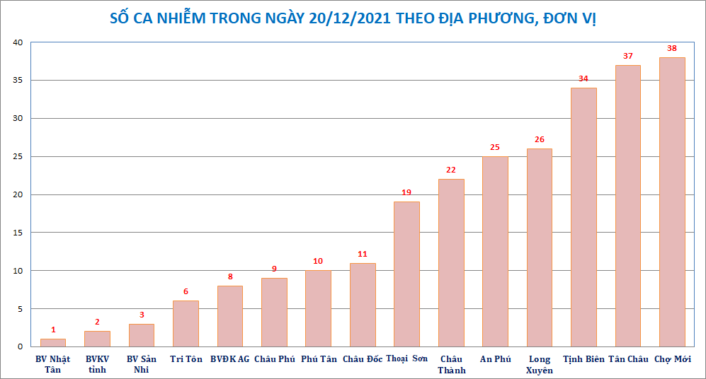 AG-donvi-huyen-2012.png
