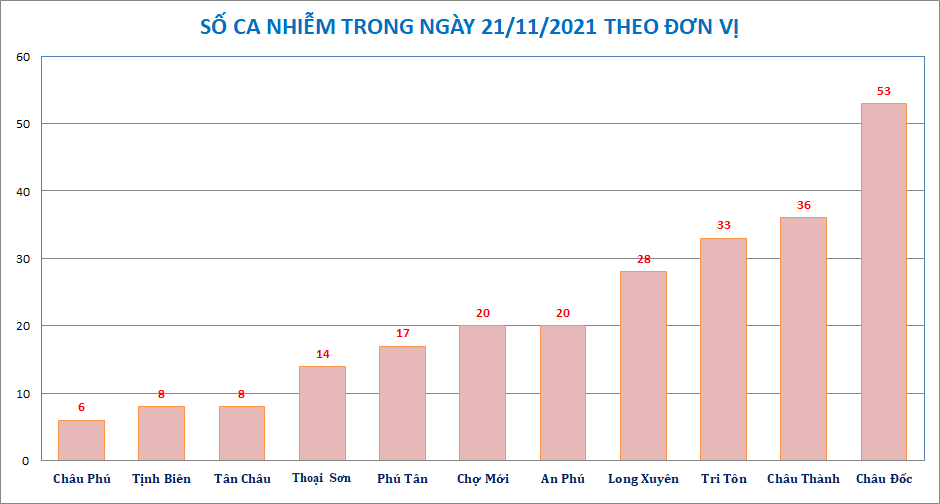 AG-donvi-huyen-2111.png