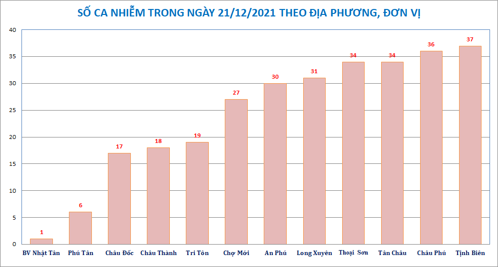 AG-donvi-huyen-2112.png