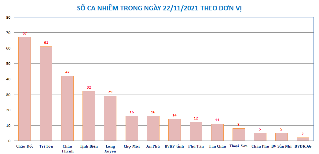 AG-donvi-huyen-2211.png