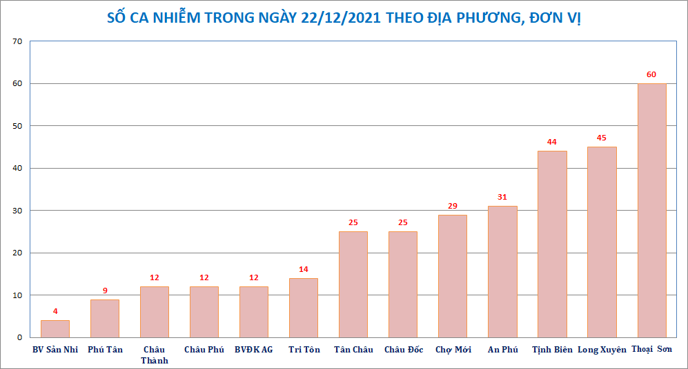 AG-donvi-huyen-2212.png