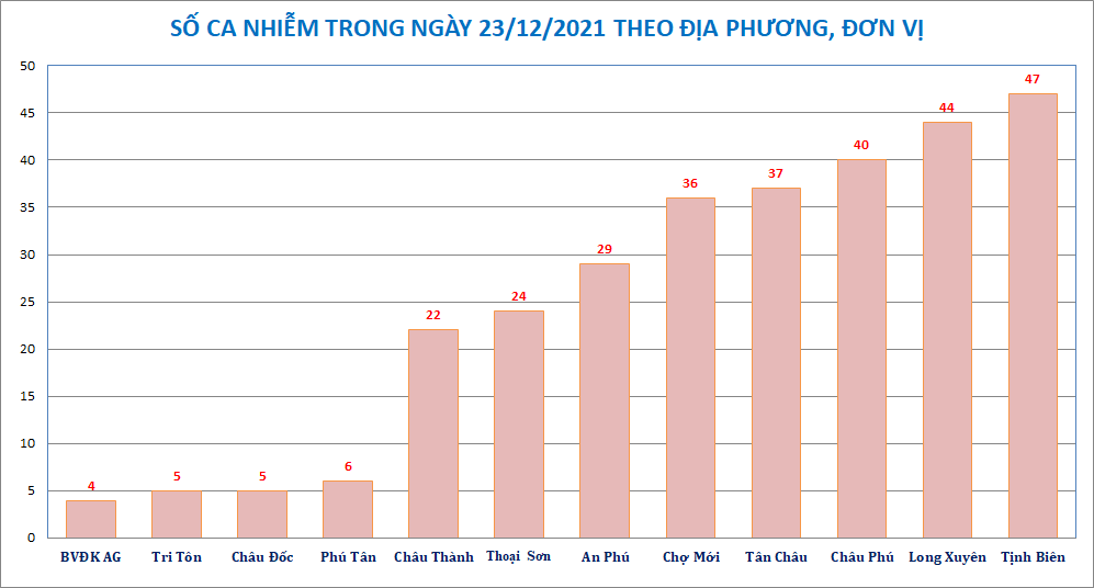 AG-donvi-huyen-2312.png