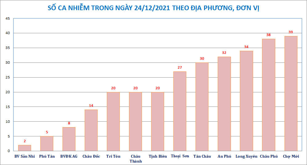 AG-donvi-huyen-2412.png