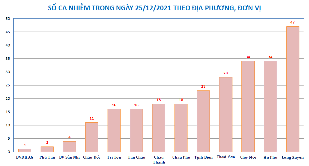 AG-donvi-huyen-2512.png