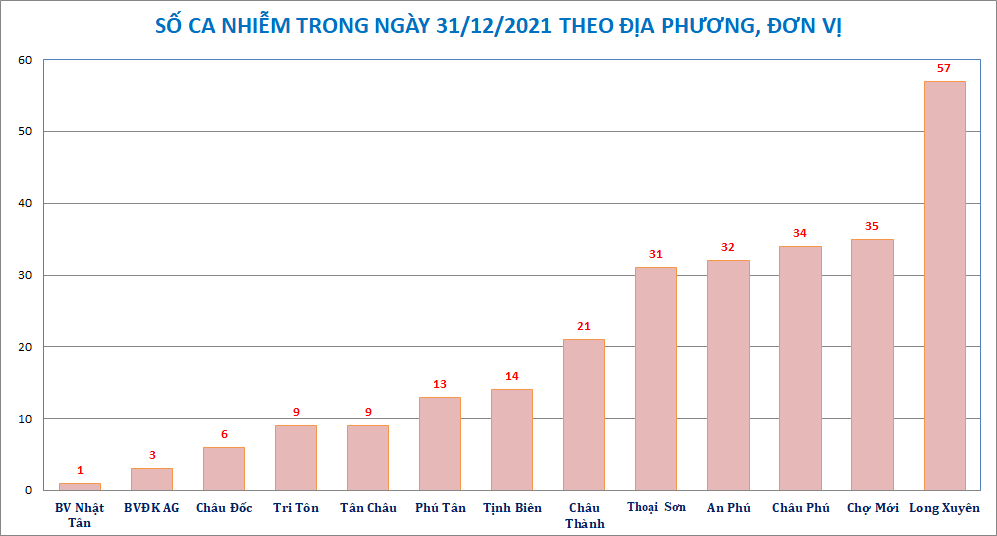 AG-donvi-huyen-3112.png