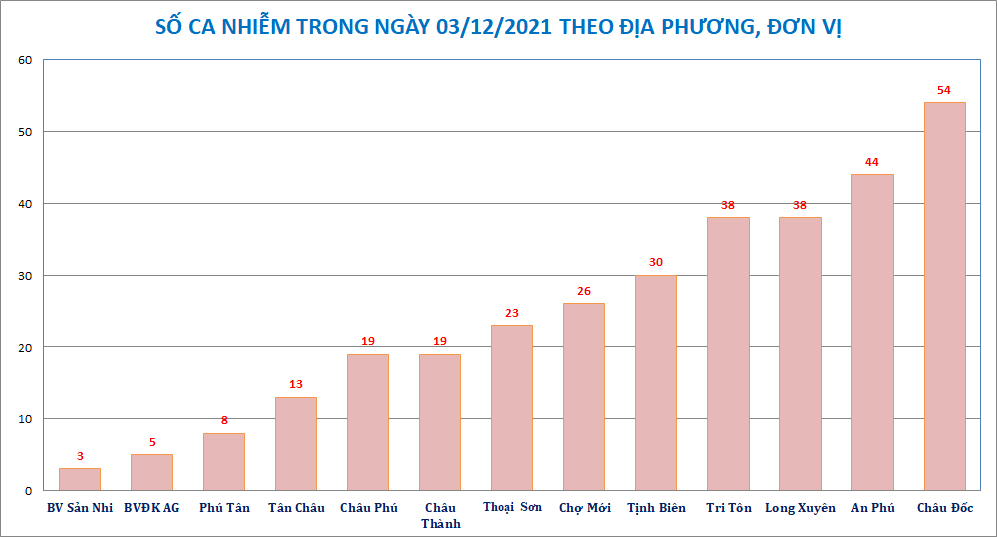 AG-donvi-huyen-312.png