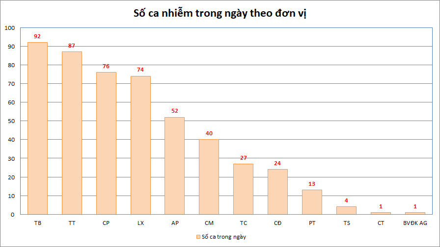AG-donvi-huyen-511.png
