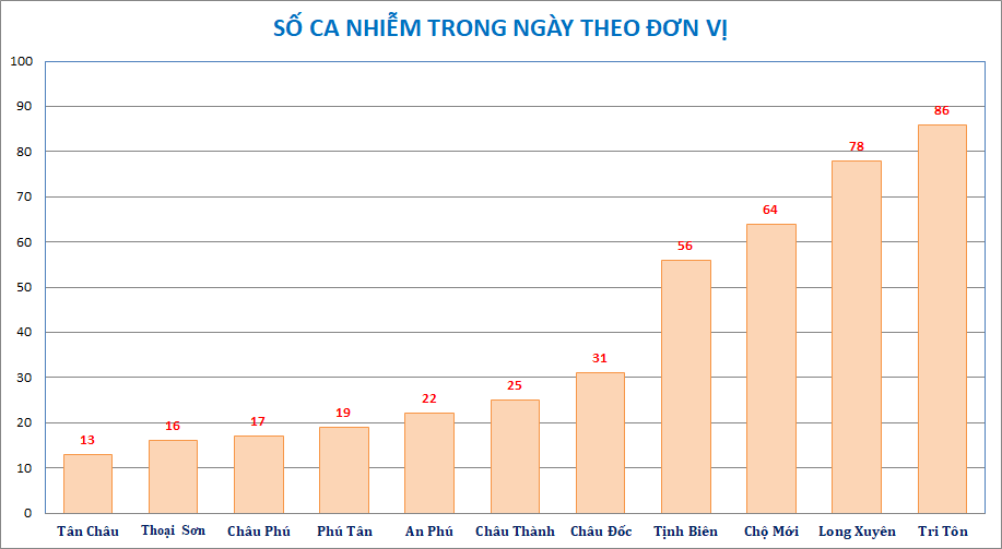 AG-donvi-huyen-611.png
