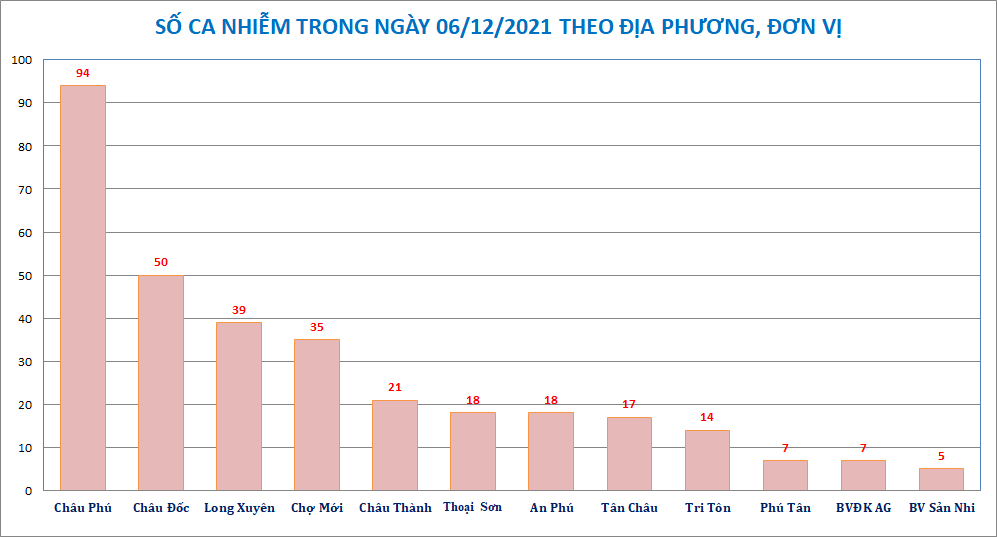 AG-donvi-huyen-612.png