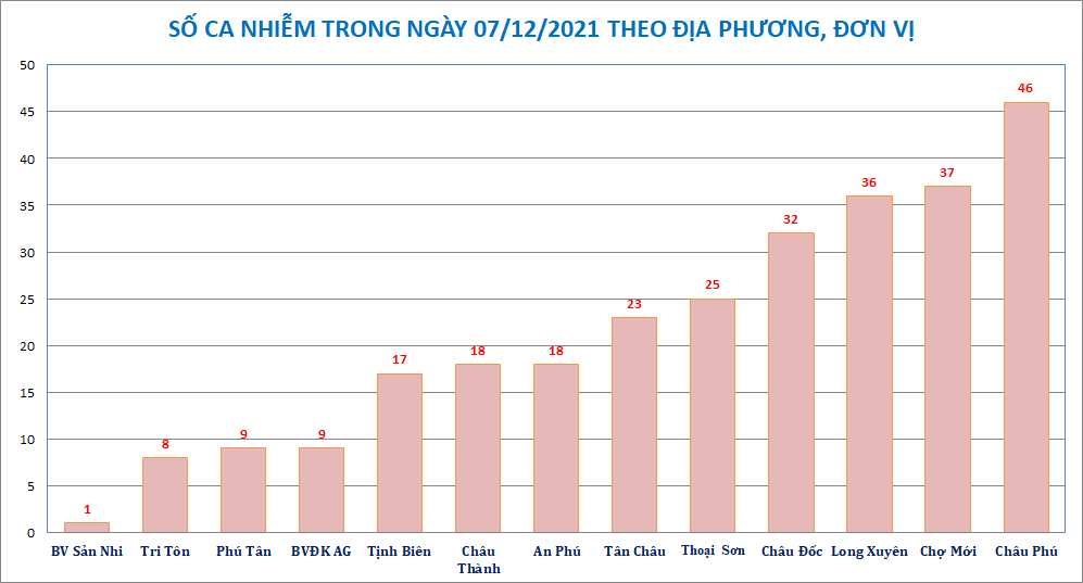 AG-donvi-huyen-712.png