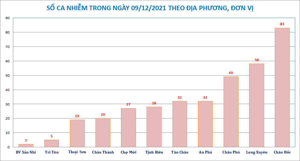 AG-donvi-huyen-912.png