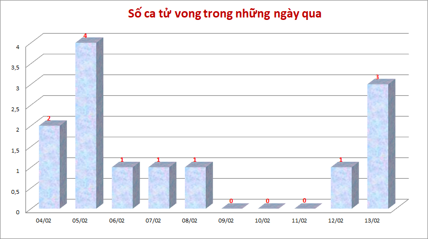 Ca-tu-vong-1302.png