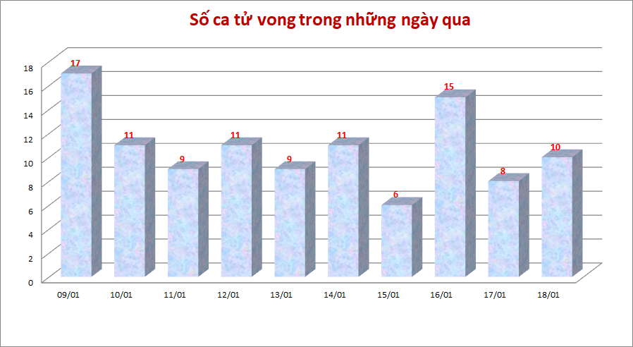 Ca-tu-vong-1801.png