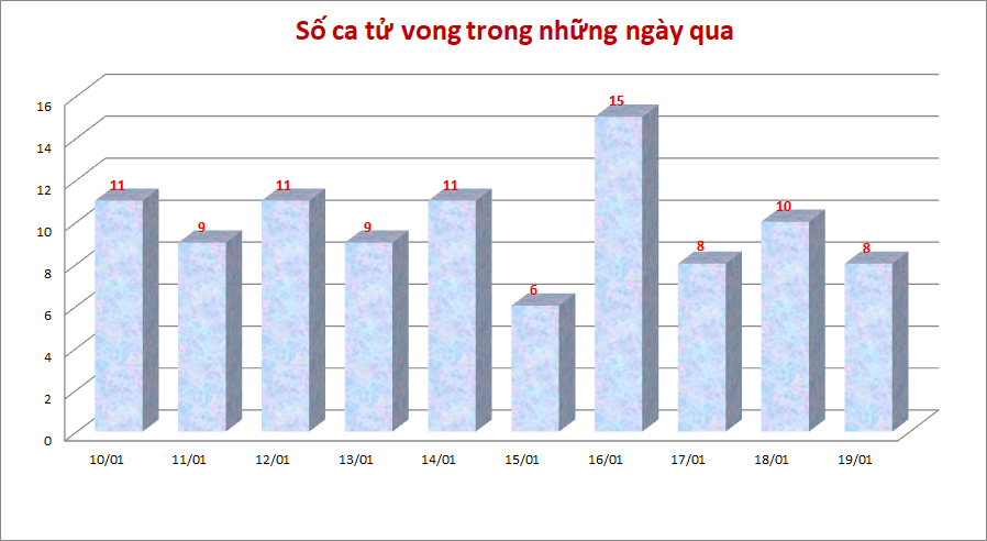 Ca-tu-vong-1901.png