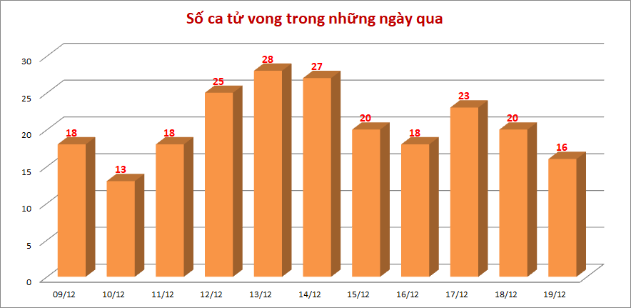 Ca-tu-vong-1912.png