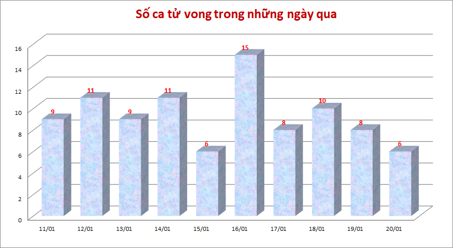 Ca-tu-vong-2001.png