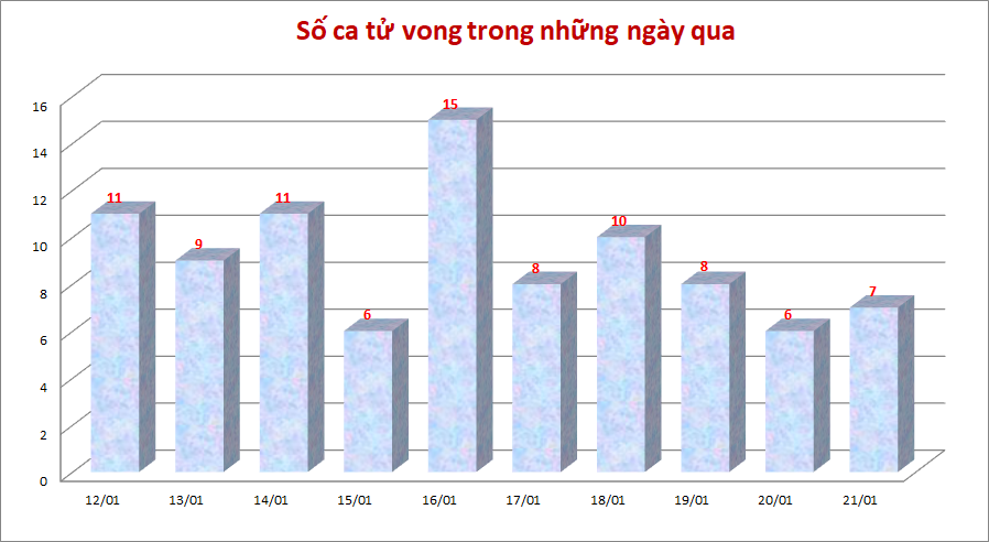 Ca-tu-vong-2101.png