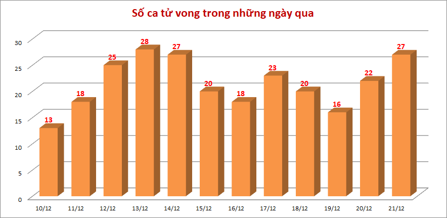 Ca-tu-vong-2112.png