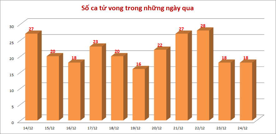 Ca-tu-vong-2412.png